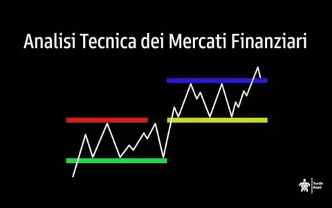Analisi Tecnica dei Mercati Finanziari – Federico Ronzoni